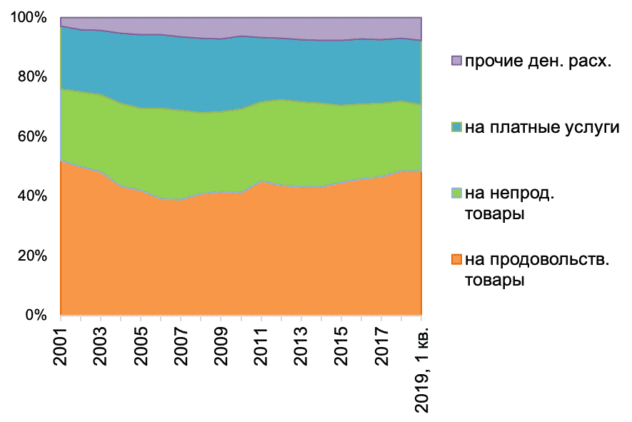 Респондент статистика