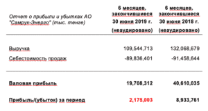 Ekonomist.kz - сайт об экономике Казахстана.