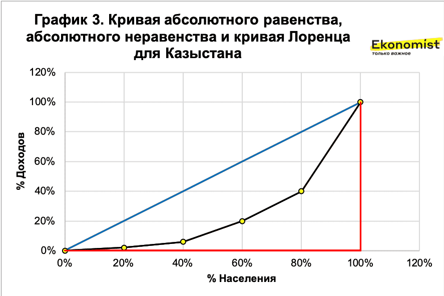 Абсолютный кривой