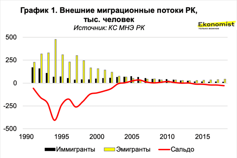 Установите соответствие между страной и диаграммой великобритания турция лаос