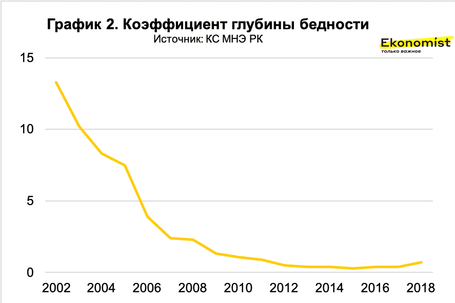 Проблема бедности диаграммы