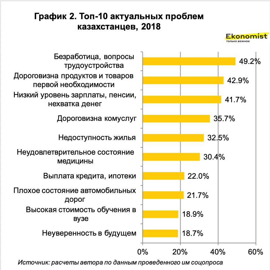 Презентация безработица в казахстане