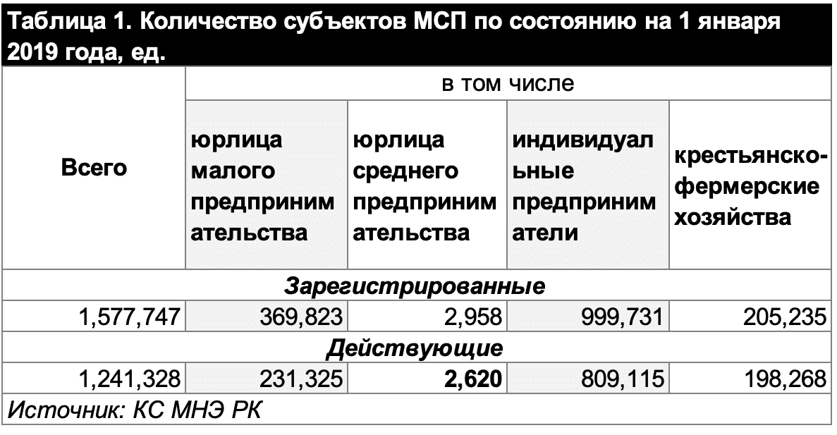 Объем субъекта