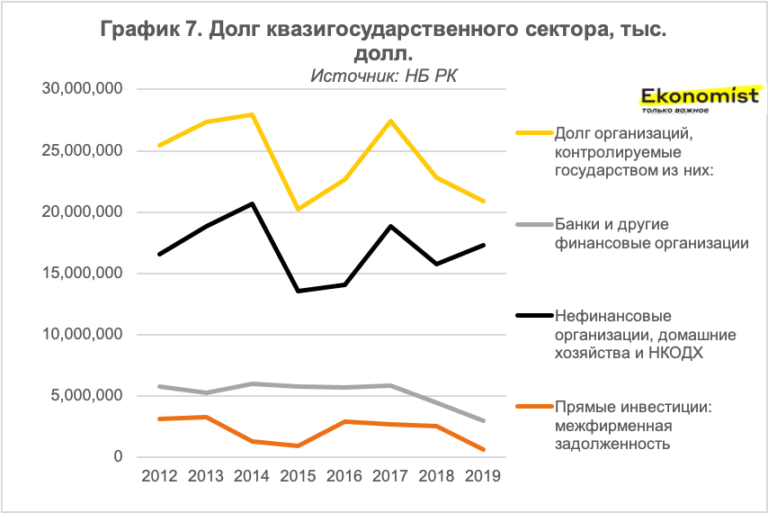 Сложный план государственный бюджет и государственный долг