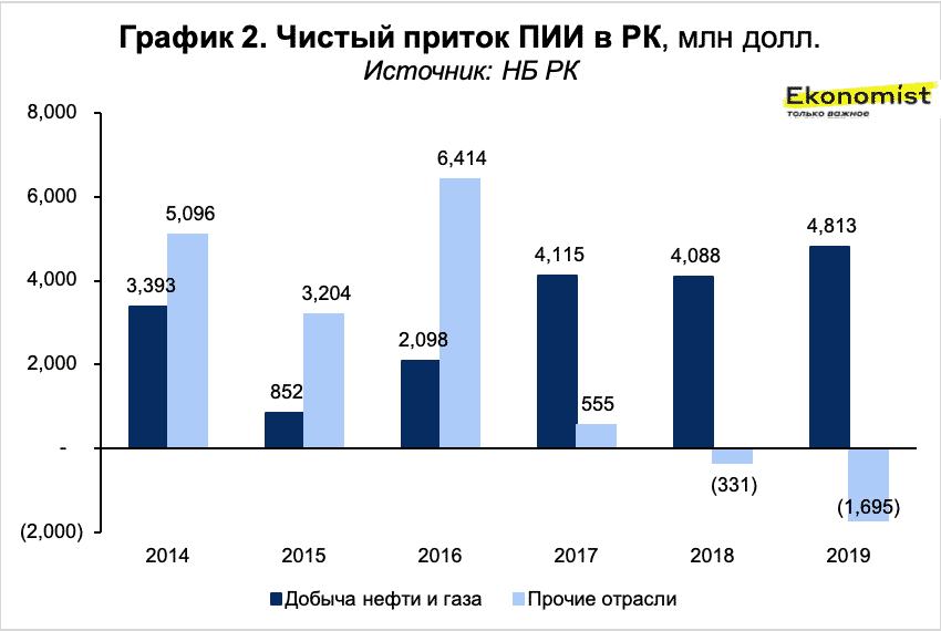 Сколько пия. Пию пию. 40. Мировые рынки ПИИ:.