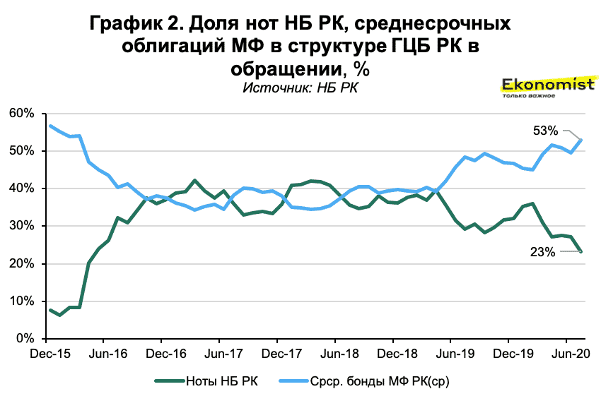 Курсы валют нб рк