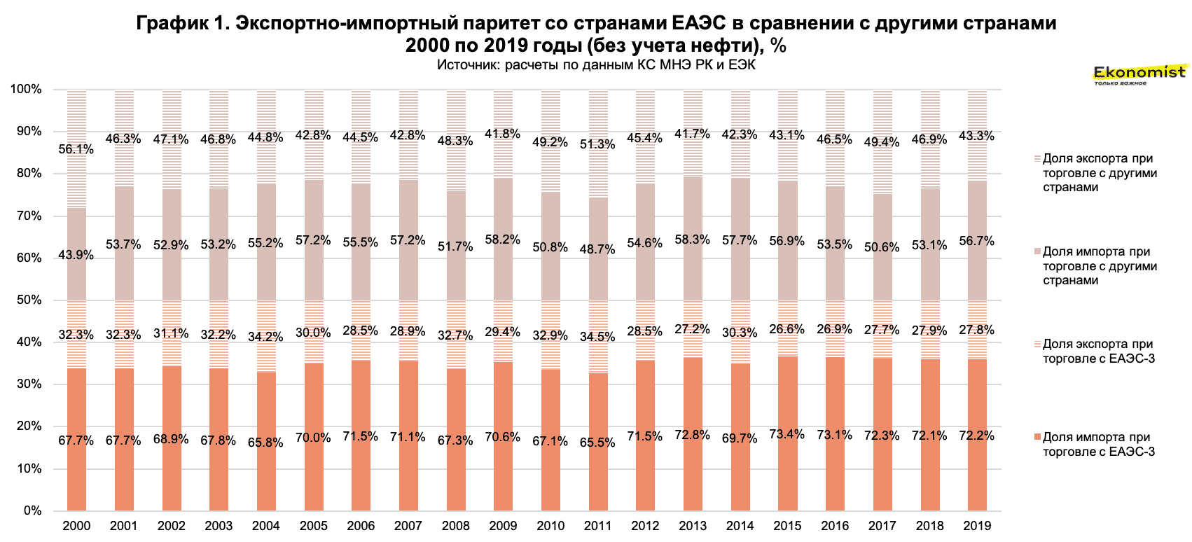 Акцизы в странах еаэс