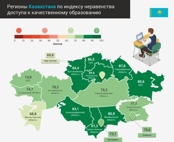 PaperLab-Регионы Казахстана по индексу неравенства доступа к качественному образованию