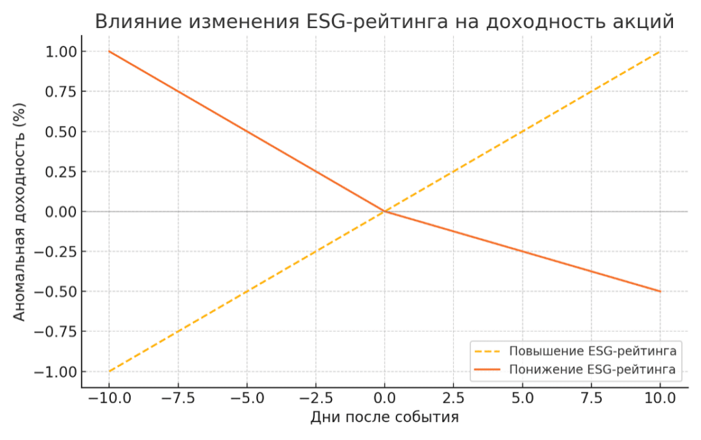 Ekonomist 