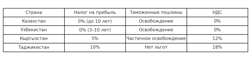 Ekonomist 