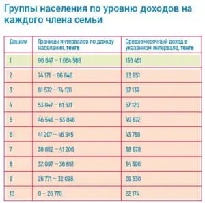 Ekonomist.kz - сайт об экономике Казахстана