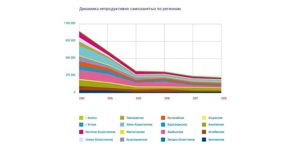 Программа занятости и массового предпринимательства: пыль в глаза или успешный проект?
