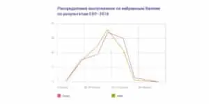 Ауылдық мектептер: мемлекет оқушыларды бөліп-жара ма?