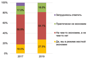 Ekonomist.kz - сайт об экономике Казахстана