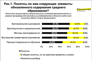 элементы обновленного содержания среднего образования