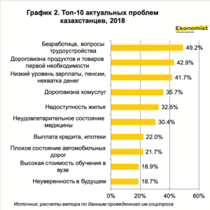 Айман Жусупова- Топ 10 актуальных проблем казахстанцев , 2018