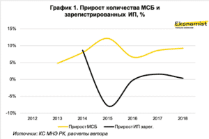 самозанятые