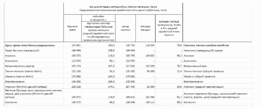 Среднемесячная номинальная зарплата одного работника
