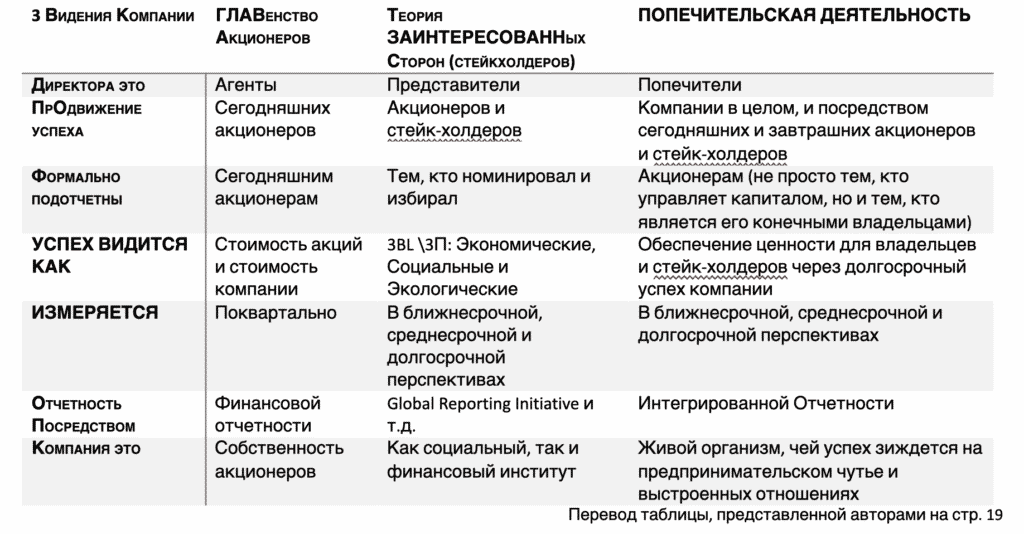 рецензия на книгу. Слон попечительства