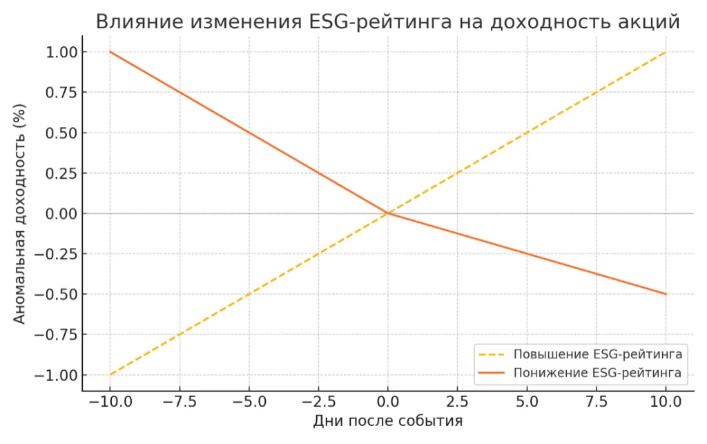 Ekonomist 